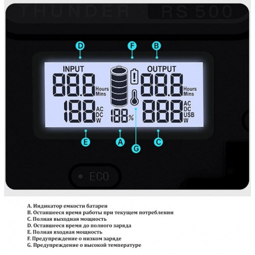 Портативный источник питания ROMOSS RS500 500W