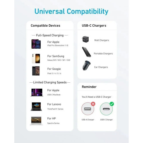 Кабель Anker 310 USB-C to USB-C 0.9m